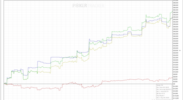 哪里比赛？谁会赢？Polk vs. Negreanu扑克比赛的问题解答