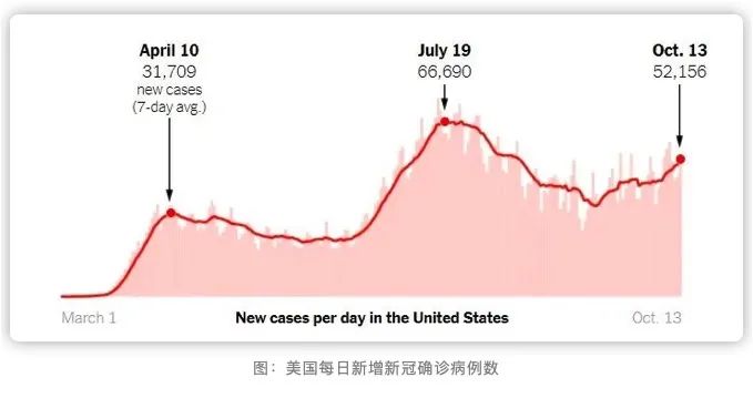 大选最后阶段 特朗普开启“拼命模式”