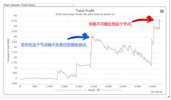 德州扑克帮助你成为一名更好牌手的15个简单技巧