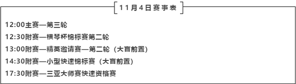 CPG横琴站 | 入围圈诞生！纪夏青以230W记分牌成为主赛领先者！