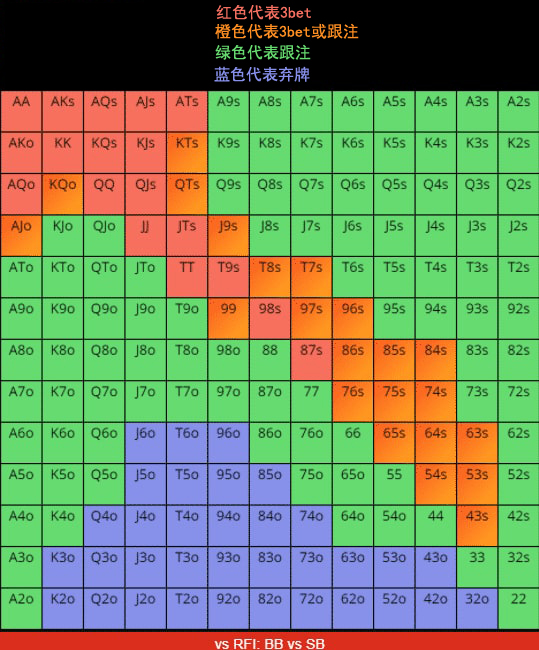 【蜗牛棋牌】德州扑克中如何用同花听牌诈唬