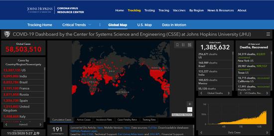 美国确诊病例占全球20%多，11月新增病例已超300万