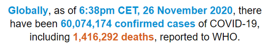 【蜗牛棋牌】世卫组织:全球新冠肺炎确诊病例超过6007万例