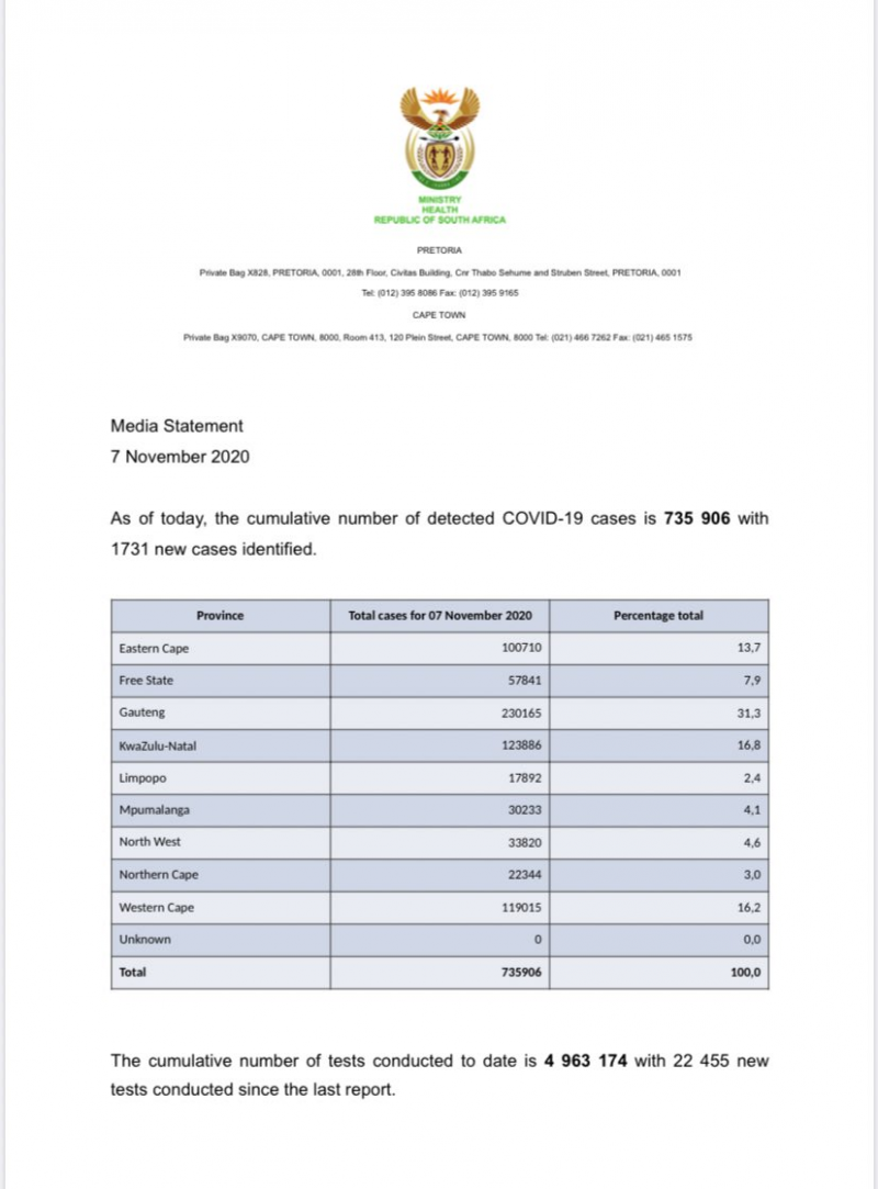 南非新增1731例新冠肺炎确诊病例 累计确诊735906例
