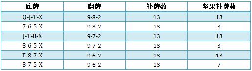 德州扑克三个典型特征-2