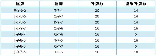 德州扑克三个典型特征-2