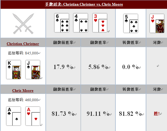 德州扑克手牌对决