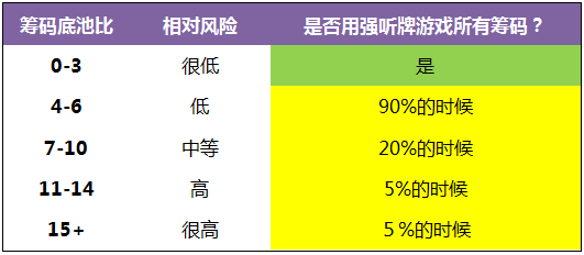 德州扑克14张及14张以上补牌（强听牌）