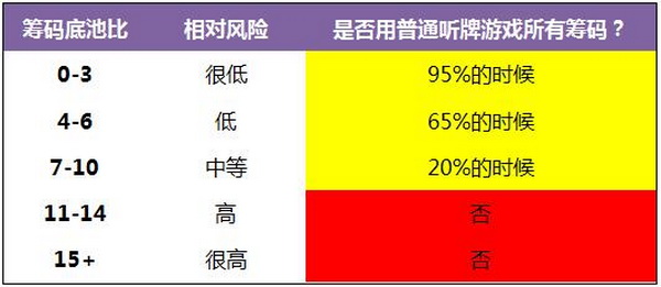 德州扑克普通听牌-1