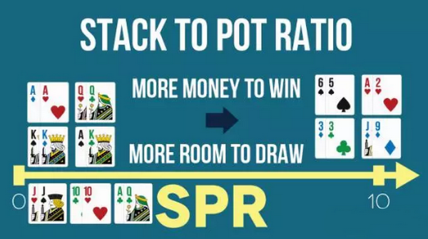 德州扑克什么是SPR