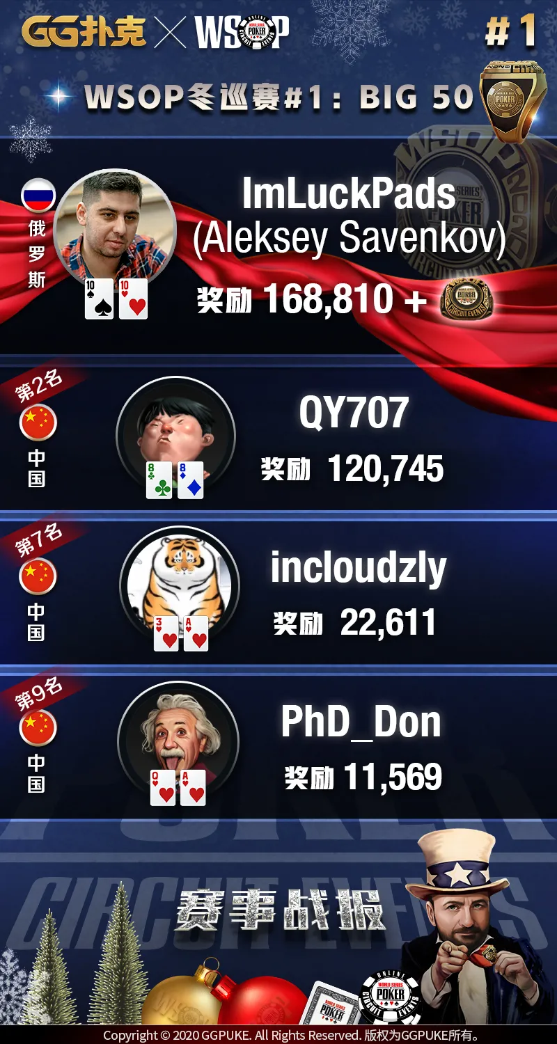 【蜗牛扑克】WSOP战报:中国玩家再展实力!本周六8点沐沐与您一同迎战