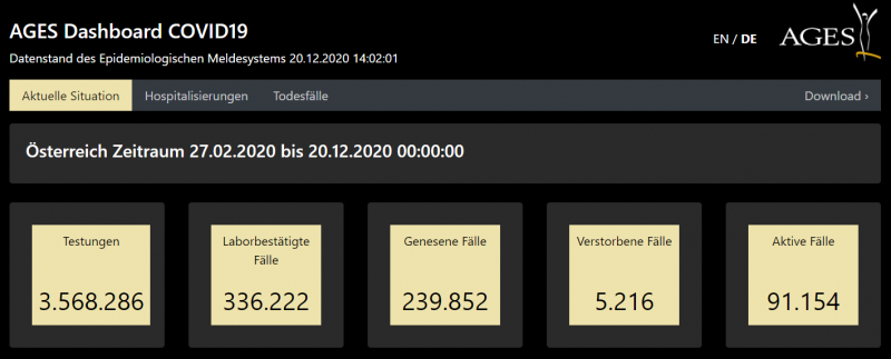 奥地利新增新冠肺炎确诊病例1593例 累计达336222例