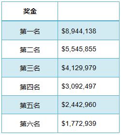 德州扑克泡沫圈的数学-2