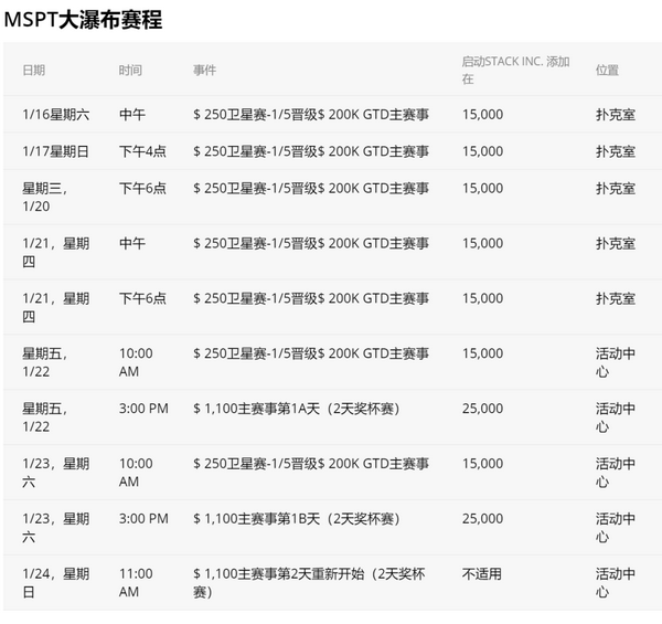 毒王节目中三次跑马全胜赢下近百万美金底池