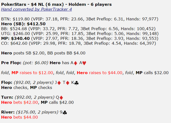 【蜗牛棋牌】德州扑克AA,转牌圈拿到了顶天顺,如何评价我的下注尺度?