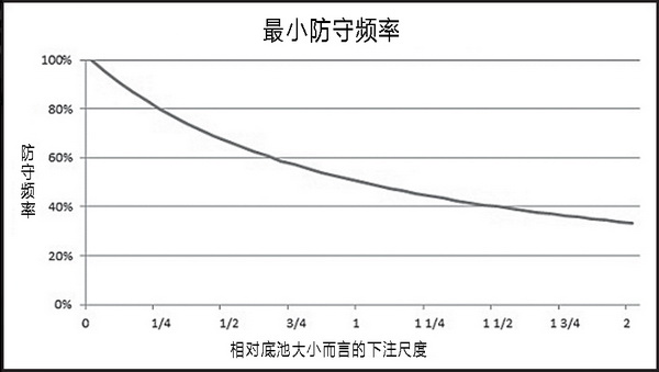 德州扑克在有利位置面对一个翻牌圈下注