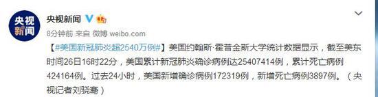 美国新增确诊病例172319例 累计超2540万例