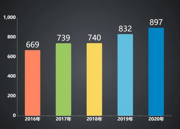 2020年国内国际扑克线下赛事行业白皮书