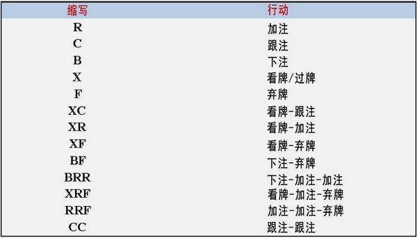 德州扑克12个翻后要素 - 2