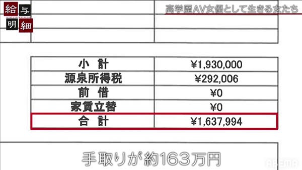 身份曝光、父母也知道拍片后⋯早稲田大学的高材生拍AV的片酬曝光了！ &#8230;