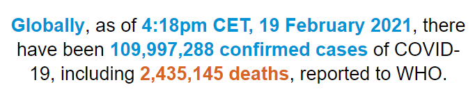 【蜗牛棋牌】世卫组织:全球新冠肺炎确诊病例超过1亿999万例