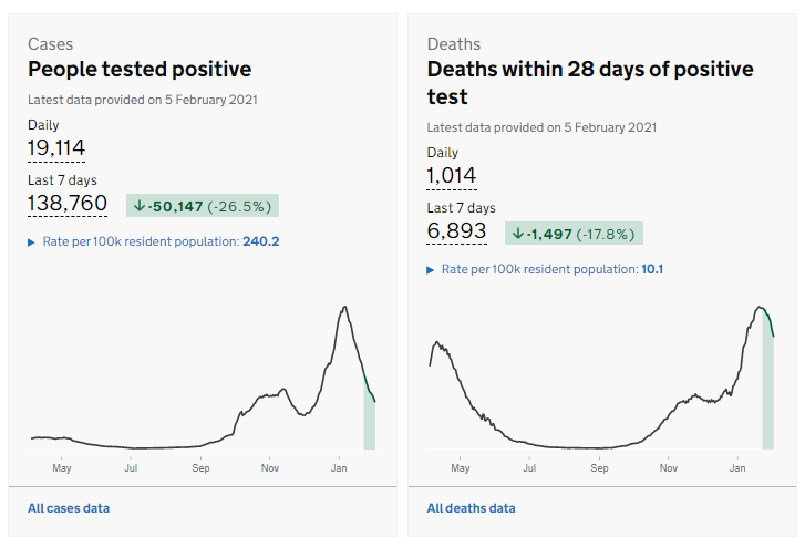【蜗牛棋牌】英国新增新冠确诊病例19114例 累计确诊3911573例