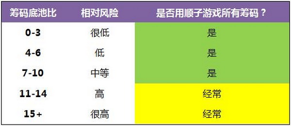 德州扑克天顺翻牌面