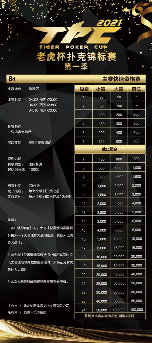 众望所归！2021 TPC老虎杯第一季扬帆起航！