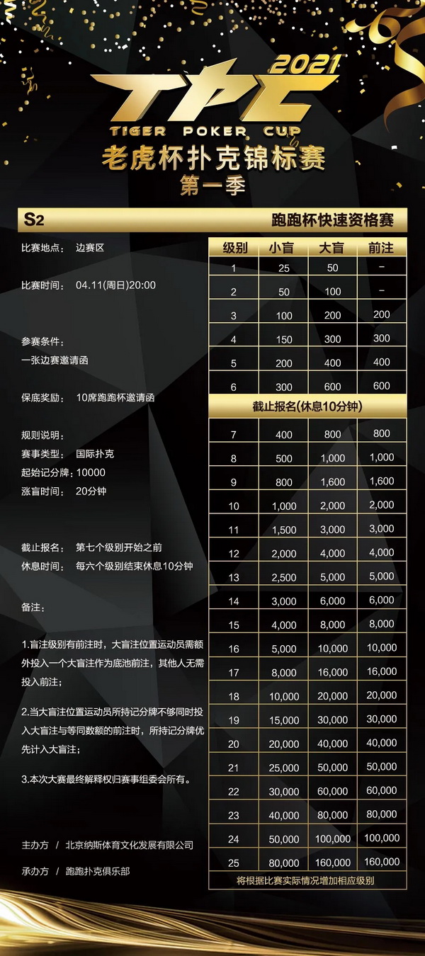 众望所归！2021 TPC老虎杯第一季扬帆起航！