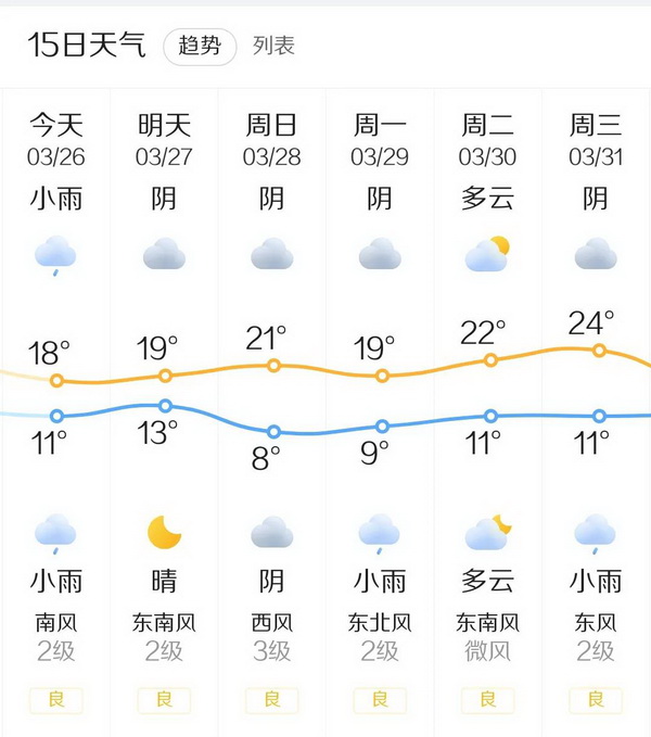 国家杯济南站 | 火爆开赛，甲组吴海晶领衔66人晋级下一轮！