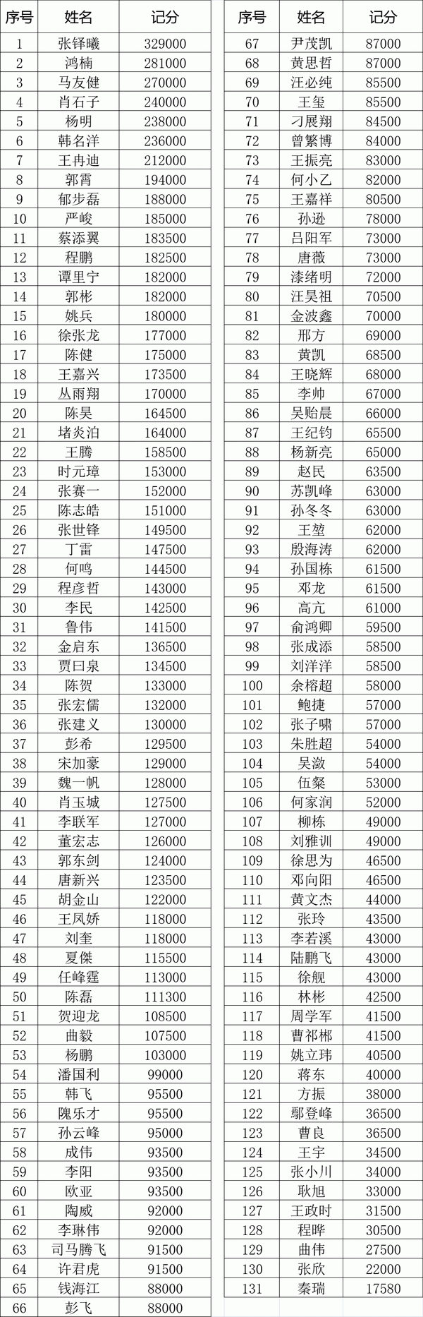 国家杯济南站｜乙组比赛现场火爆 张铎曦领跑全场！