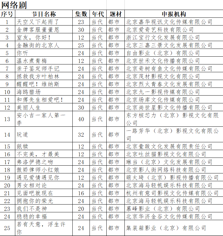 《还珠格格》再翻拍 《老九门2》等网剧备案