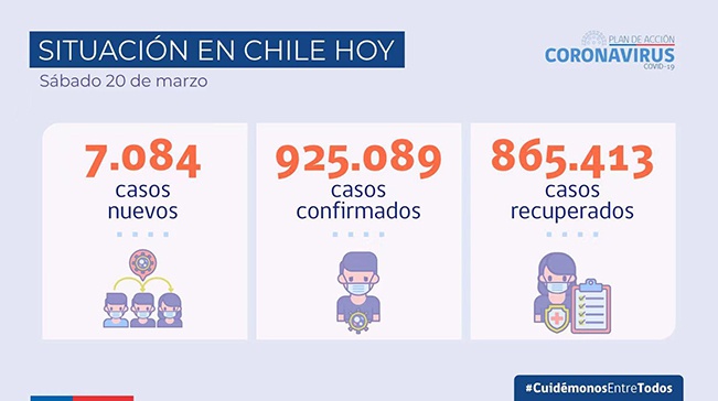 智利新增新冠肺炎确诊病例7084例 累计确诊925089例
