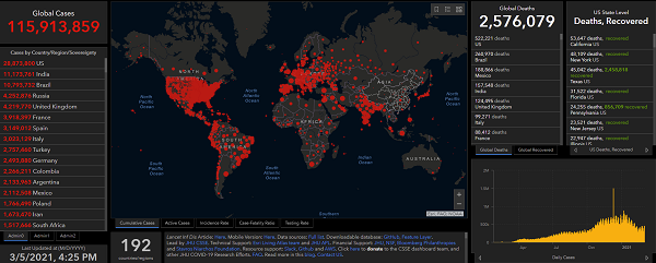 美国新冠肺炎确诊病例累计超2887万例