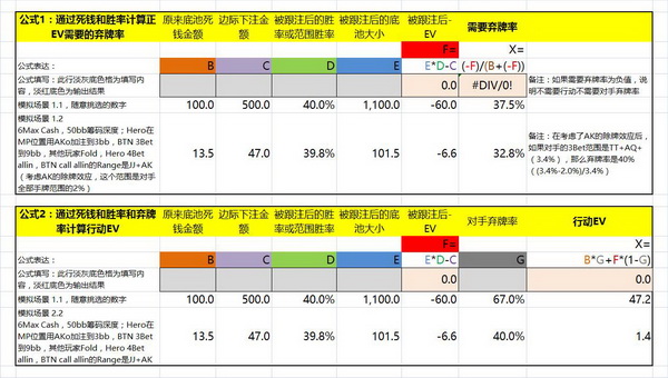 德州扑克计算下注所需要的弃牌率的公式