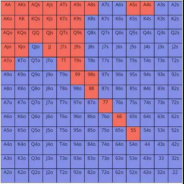 德州扑克推测对手范围不要犯这四个错误
