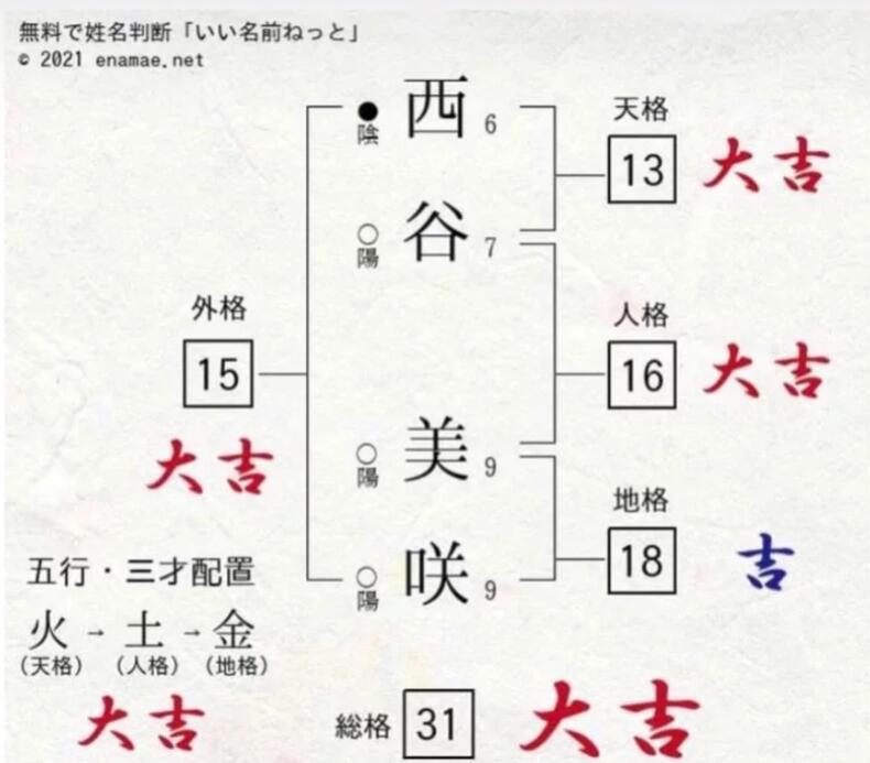 【蜗牛棋牌】不只恶搞还要去算!艾薇女艺人取名大不易!