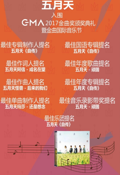 28届台湾金曲奖 五月天入围九项大奖