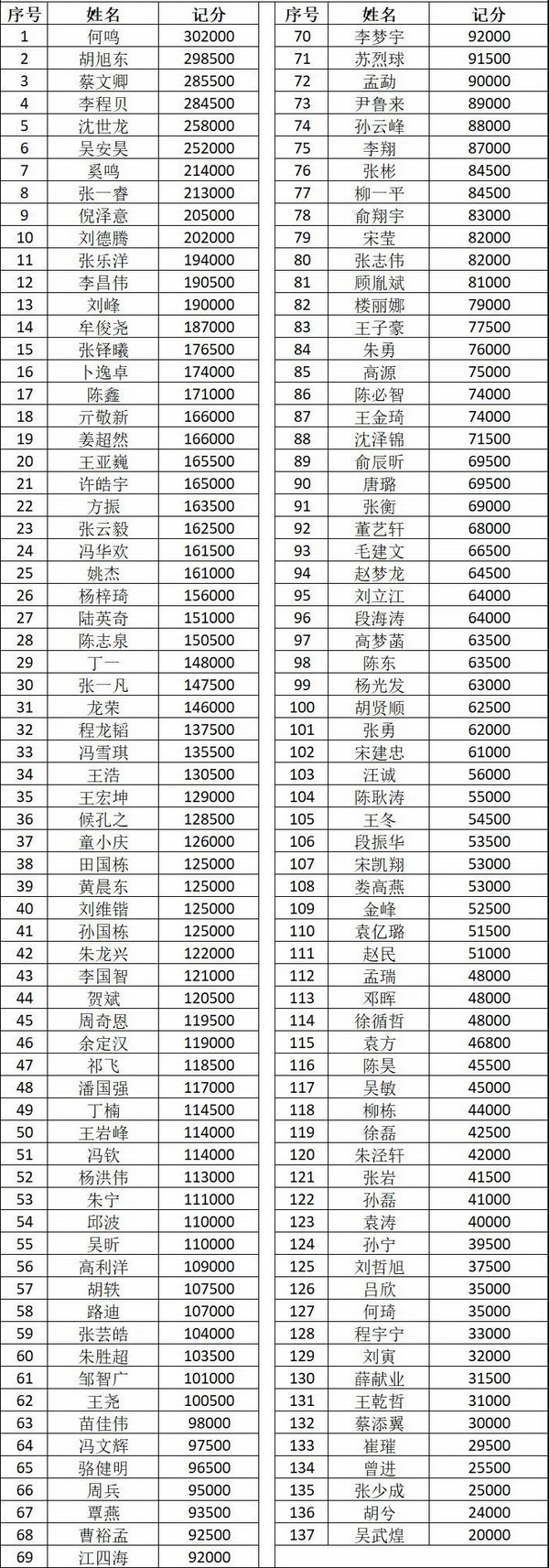 2021CPG济南站 |主赛B组现场火爆 何鸣领跑全场！