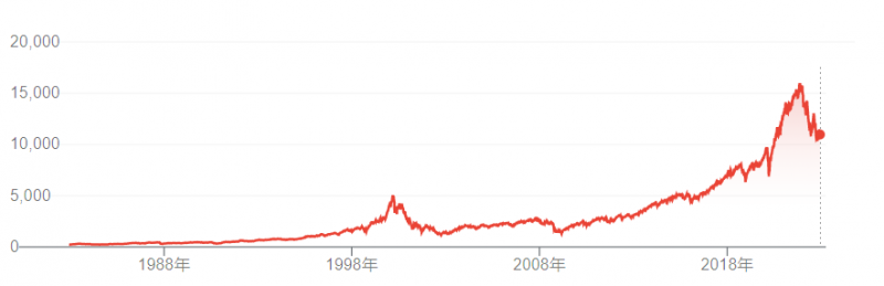 美国科技股下跌背后，是否潜藏又一次世纪大危机？