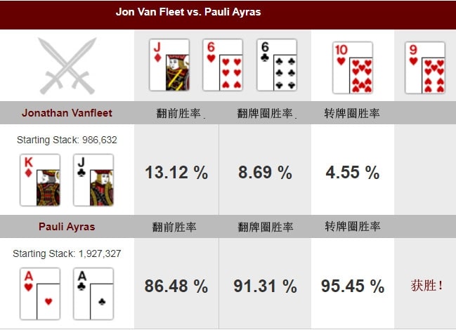 【EV扑克】牌局分析:AA怎样慢玩 才能拿足价值?