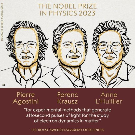 2023年诺贝尔物理学奖揭晓，美国德国瑞典三位阿秒激光科学家获奖