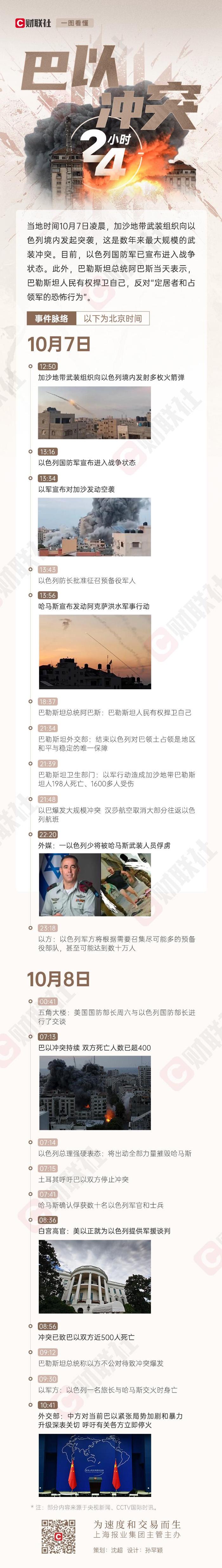【蜗牛棋牌】一图看懂:巴以冲突24小时
