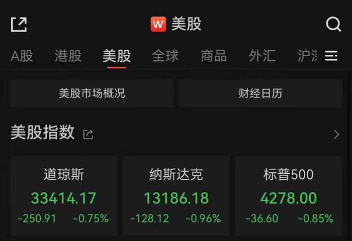 【蜗牛棋牌】美债收益率施压！欧美股市全线后撤，特斯拉“崩盘”大跌9%