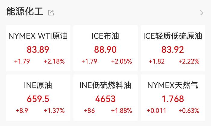 以色列袭击伊朗扰动资本市场：A股石油石化板块涨近3%，黄金美元冲高回落