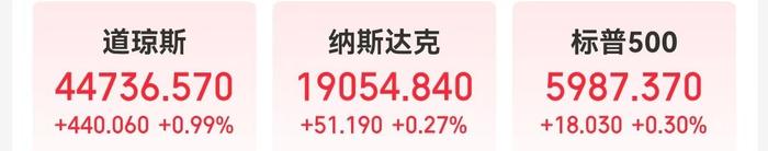 道指涨超400点再创新高！特斯拉市值却一夜蒸发3200亿元，黄金、原油也遭遇“滑铁卢”跌超3%！啥情况？