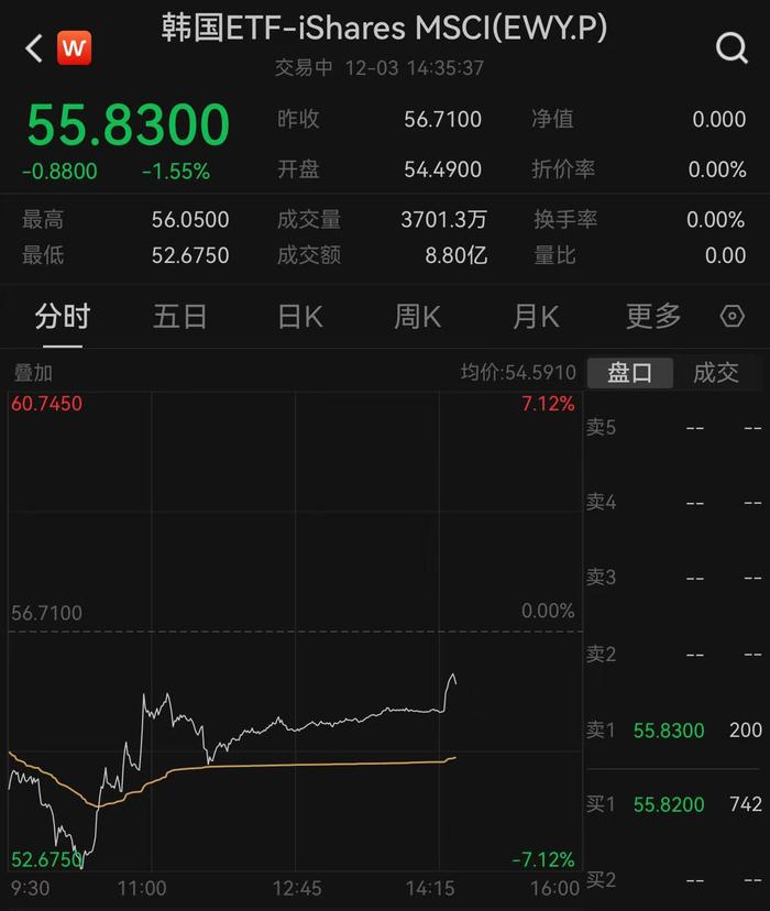 韩国被迫动用“无限流动性”金融支持政策 周三将举行一系列紧急会议