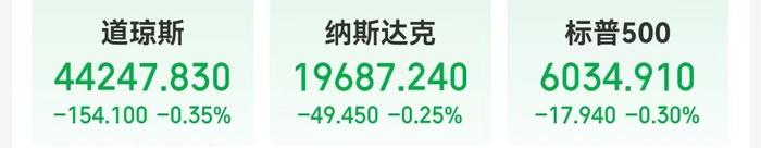 谷歌发布最强芯片，5分钟完成亿万年计算，股价大涨超5%！