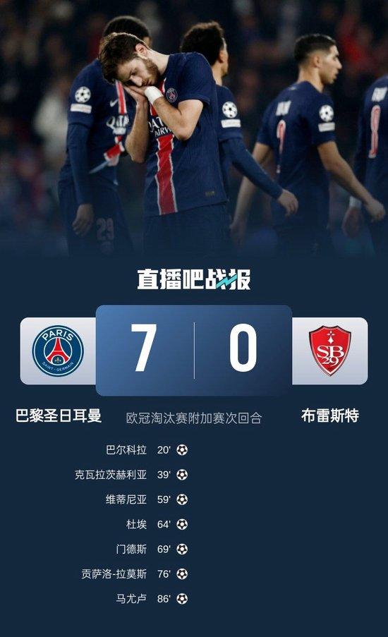 狂胜！巴黎7-0总比分10-0布雷斯特晋级16强 K77巴尔科拉传射