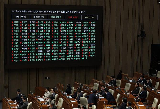 韩国总统夫人金建希将被查